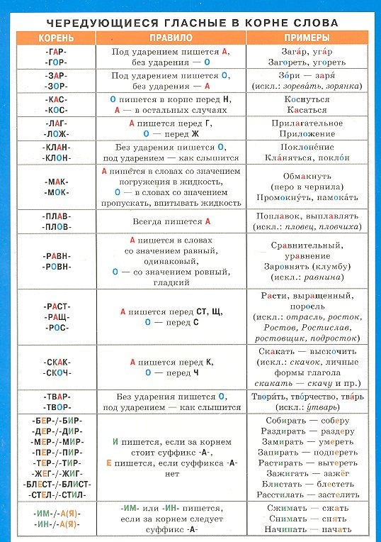Чередующиеся гласные в корне слова. Безударные гласные в корне. Наглядно-раздаточное пособие
Чередующиеся гласные в корне слова. Безударные гласные в корне. Наглядно-раздаточное пособие