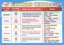 Купить Русский язык. Учебный плакат "Состав слова" — Фото №1