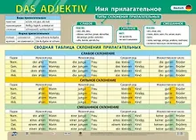 Купить Учебный плакат . Немецкий язык. Имя прилагательное. (Формат А2) — Фото №1