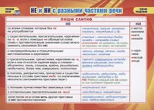 Купить Учебные плакаты. Русский язык. НЕ и НИ с разными частями речи — Фото №1