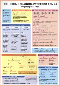 Купить Основные правила русского языка. Орфография. 1 часть. Справочные материалы — Фото №1
