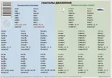 Купить Учебная грамматическая таблица (Глаголы движения) — Фото №1