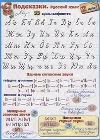 Купить Справочные материалы. Подсказки. Русский язык. 2 класс — Фото №1