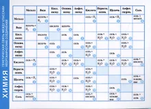 Купить Справочные материалы. Химия. Генетическая связь между классами неорганических соединений — Фото №1