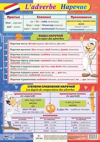 Купить Учебный плакат. Французский язык. Наречие. (Формат А2) — Фото №1