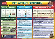 Купить Учебный плакат. Немецкий язык. Артикль. Склонение артиклей. (Формат А2) — Фото №1