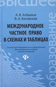 Купить Международное частное право в схемах и таблицах — Фото №1