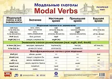 Купить Учебный плакат. Английский язык. Модальные глаголы (Формат А2) — Фото №1