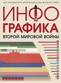 Купить Инфографика Второй Мировой войны — Фото №1