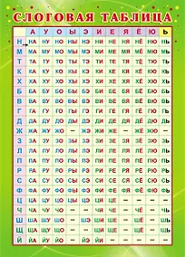 Купить Учебный плакат "Слоговая таблица", А4 — Фото №1