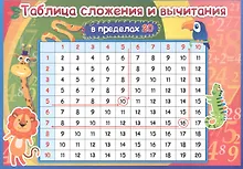 Купить Учебный плакат "Таблица сложения и вычитания в пределах 20" — Фото №1