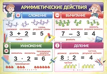 Купить Учебный плакат "Арифметические действия", А4 — Фото №1