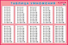 Купить Таблица умножения для заучивания. Наглядное пособие для начальной школы — Фото №1