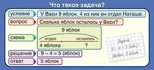 Купить Карточка Запомни! Что такое задача? — Фото №1