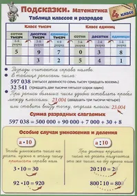 Купить Справочные материалы. Подсказки. Математика. 4 класс — Фото №1
