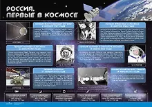 Купить Плакаты "История Российского космоса" (Набор из 6-ти шт.) — Фото №1