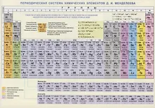 Купить Периодическая система химических эл. Менделеева Конфигурации… Справ. мат. (лист) (ламин.) — Фото №1