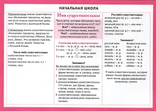 Купить Русский язык. Имя существительное. Начальная школа — Фото №1