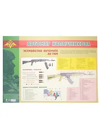 Купить Тематический плакат "Автомат Калашникова". Устройство автомата АК-74М — Фото №1