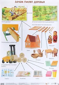 Купить Зачем пилят деревья 50 x 69 — Фото №1