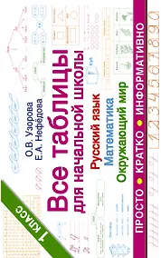 Купить Все таблицы для начальной школы. Русский язык. Математика. Окружающий мир. 1 класс — Фото №1
