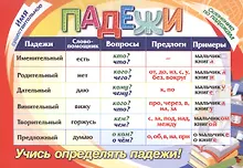 Купить Русский язык. Учебный плакат "Падежи" — Фото №1
