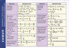 Купить Справочные материалы. Химия. Взаимная связь между физическими величинами — Фото №1