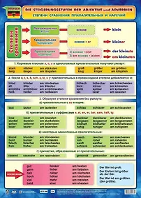 Купить Учебный плакат . Немецкий язык. Степени сравнения прилагательных и наречий. (Формат А2) — Фото №1