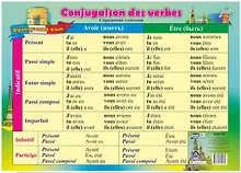 Купить Учебный плакат. Французский язык. Спряжение глаголов (Формат А2) — Фото №1