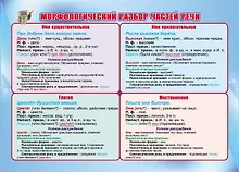 Купить Учебный плакат "Морфологический разбор частей речи", А4 — Фото №1