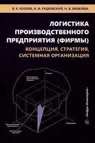 Купить Логистика производственного предприятия (фирмы): концепция, стратегия, системная организация — Фото №1