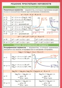 Купить Решение простейших неравенств — Фото №1