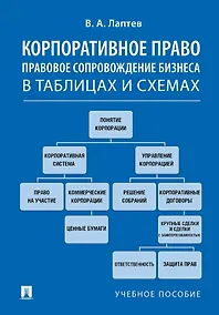 Купить Корпоративное право. Правовое сопровождение бизнеса в таблицах и схемах. Учебное пособие — Фото №1