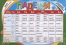 Купить Учебный плакат. Имя числительное. Склонение — Фото №1