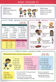 Купить Basic English IV. Справочные материалы — Фото №1