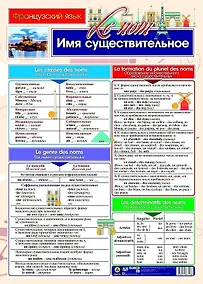 Купить Учебный плакат. Французский язык. Имя существительное. (Формат А2) — Фото №1