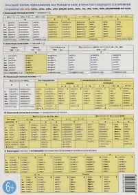 Купить Учебная грамматическая таблица: Русский глагол: образование настоящего и простого будущего времени — Фото №1