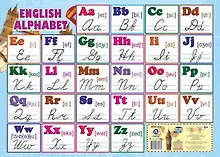 Купить Английский алфавит. Учебный плакат (Формат А2) (ФГОС) — Фото №1