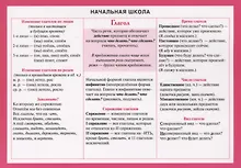 Купить Начальная школа: глагол. Справочные материалы — Фото №1