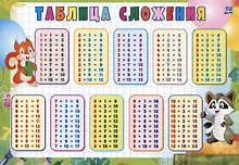 Купить Учебный плакат. Таблица сложения (А4) — Фото №1
