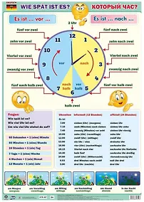 Купить Учебный плакат . Немецкий язык. Который час? (Формат А2) — Фото №1