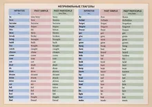 Купить Справочные материалы. Неправильные глаголы — Фото №1