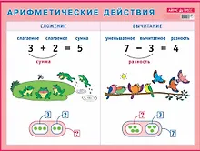 Купить Арифметические действия. Сложение и вычитание. Наглядное пособие для начальной школы — Фото №1