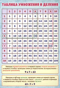 Купить Учебный плакат "Таблица умножения и деления", А4 — Фото №1