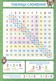 Купить Обучающий плакат-листовка "Таблица сложения" — Фото №1
