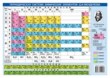Купить Периодическая система химических элементов Д.И.Менделеева. Растворимость кислот, оснований и солей в воде — Фото №1