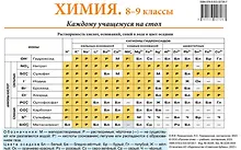 Купить Химия. 8–9 классы. Каждому учащемуся на стол — Фото №1