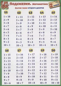 Купить Справочные материалы. Подсказки. Математика. 2 класс — Фото №1