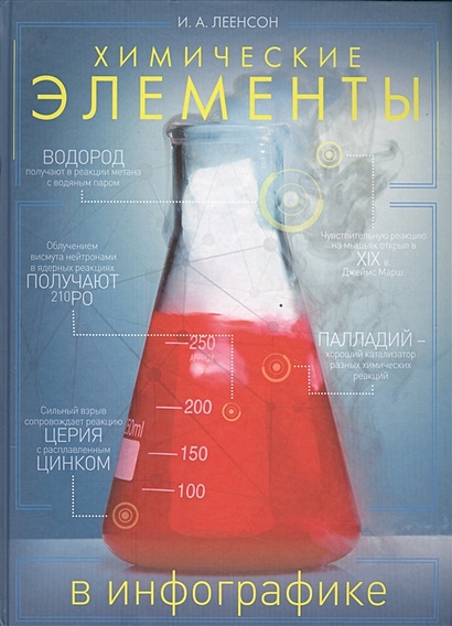 Химические элементы в инфографике - фото 1