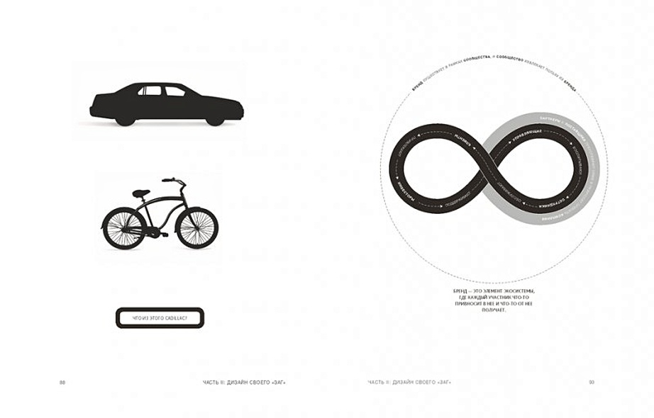 Zag. Манифест другого маркетинга - фото 4